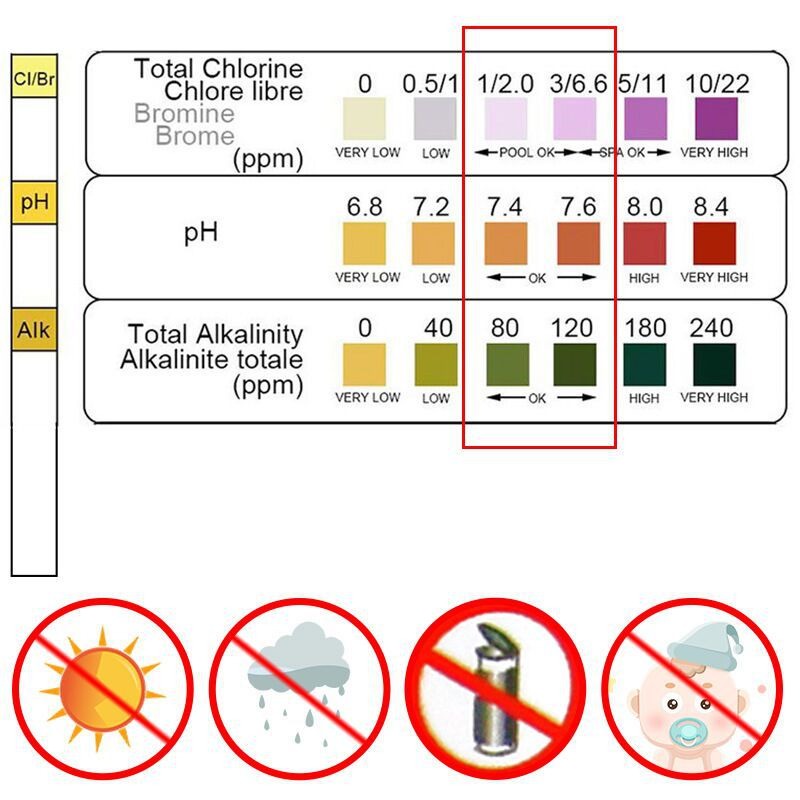 50 Stück Chlor-PH-Teststreifen – Ph Strip Test Bewertung und Preis
